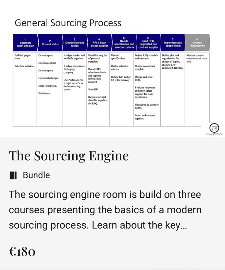 The Sourcing Engine